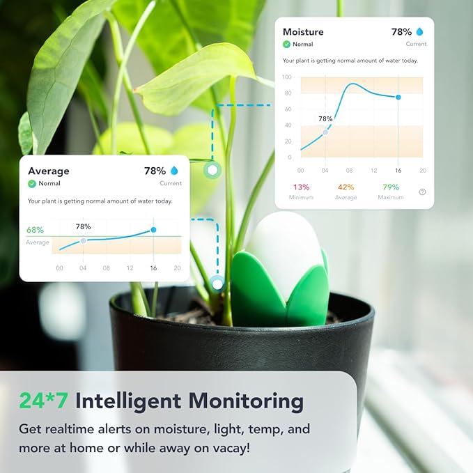 Flora Pod™ - Earth's Smartest Plant Monitor
