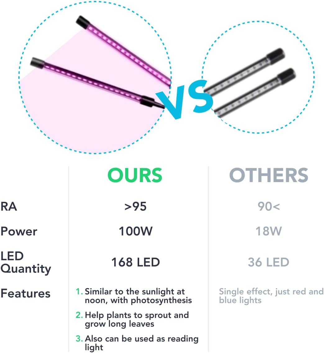 Smart LED Grow Lights - Full Spectrum Plant Light with Timer