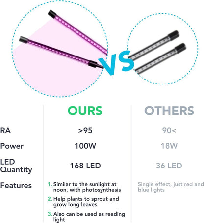 Smart LED Grow Lights - Full Spectrum Plant Light with Timer